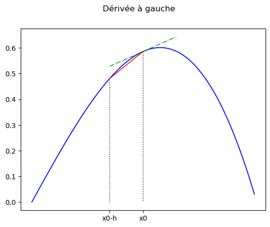 _images/derivation_integration_1_1.png