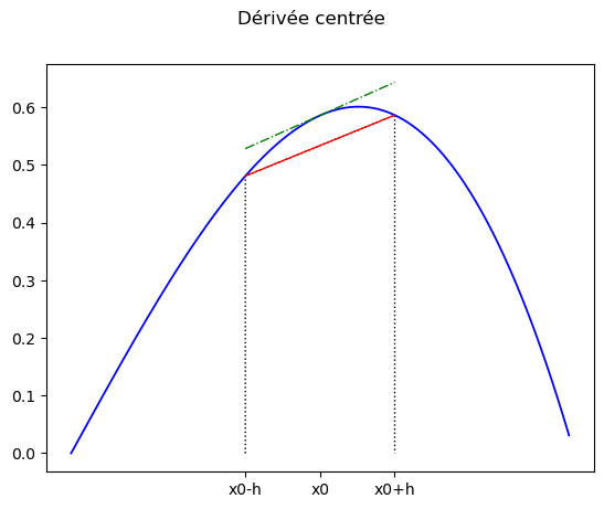 _images/derivation_integration_1_2.png