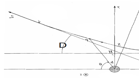 Angle de diffusion