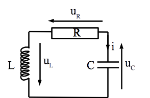 ../_images/elec_circuit_rlc_serie.png