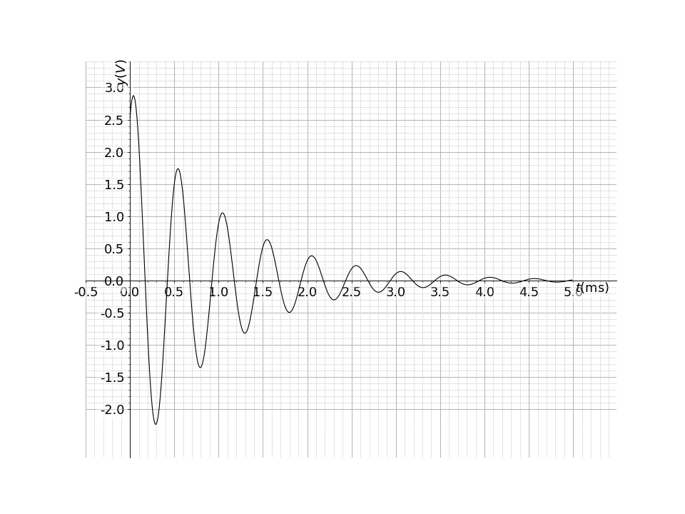 ../_images/elec_ex_ap_decrement.png