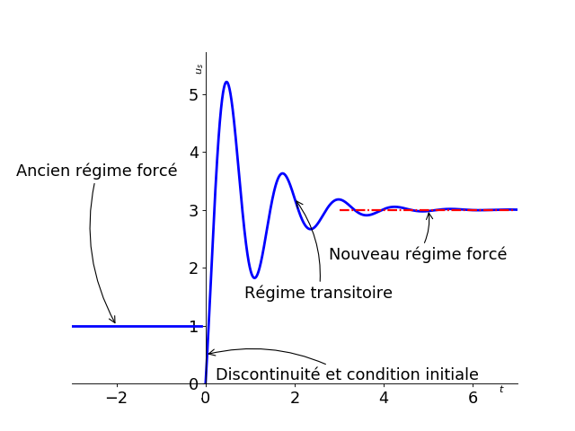 ../_images/elec_force_transitoire.png