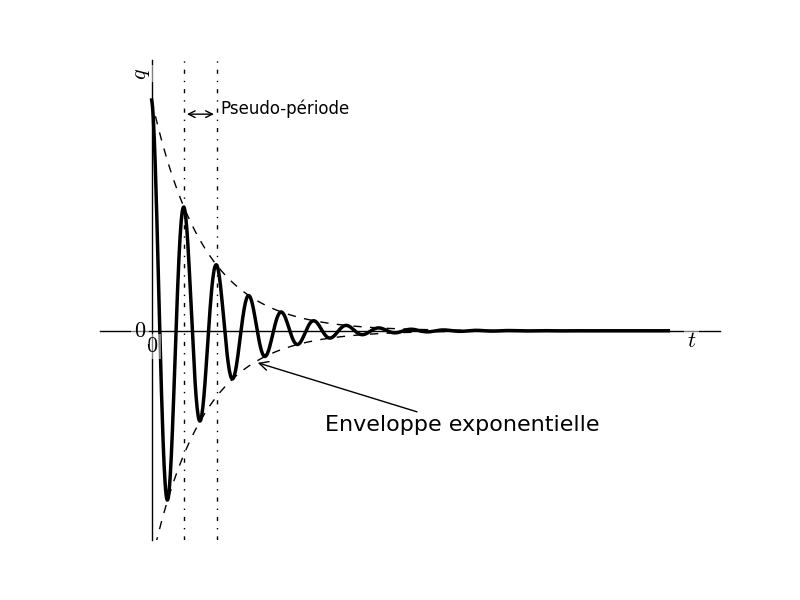 ../_images/elec_ordre2_pseudoperiodique_temporel.png