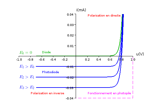 ../_images/elec_photodiode.png