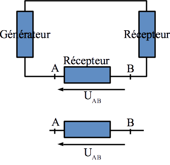 ../_images/elec_v_tension_schema.png