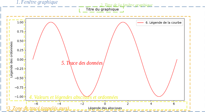 Graphique matplotlib