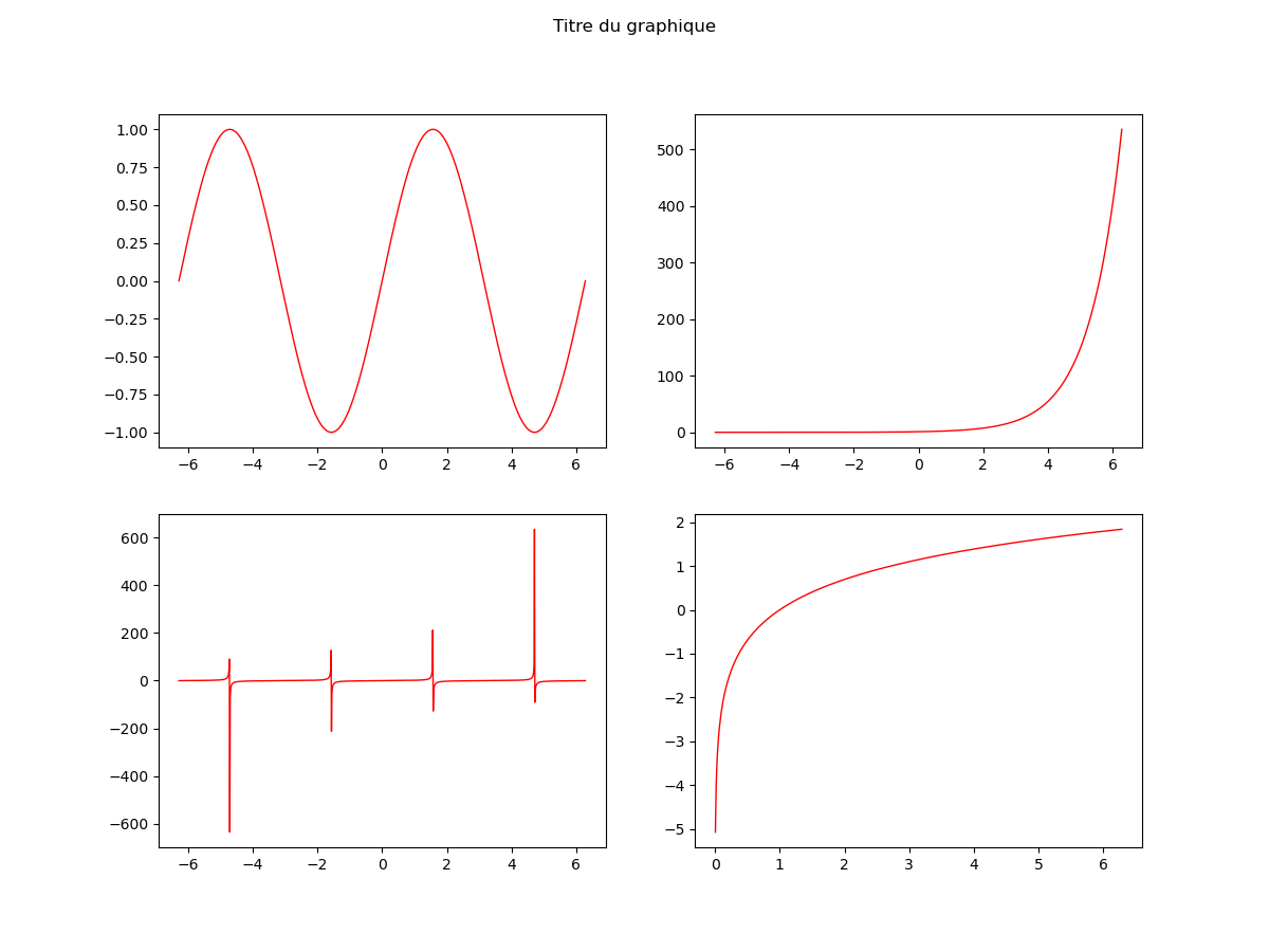 Multigraphe