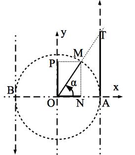 ../_images/mathematique_cercle_trigo_sincos.jpg