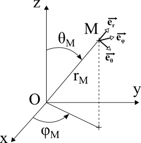 ../_images/mathematiques_coord_spheriques.png