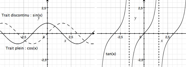 ../_images/mathematiques_cos_sin_tan.jpg