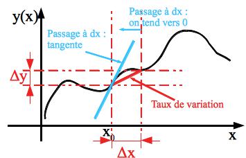 ../_images/mathematiques_derivee_tangente.jpg