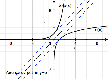 ../_images/mathematiques_exp_ln.jpg