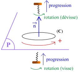 ../_images/mathematiques_orientation_angle.jpg