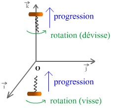 ../_images/mathematiques_tire_bouchon_triedre.jpg