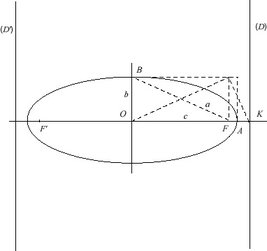 ../_images/mathematiques_ellipse.jpg