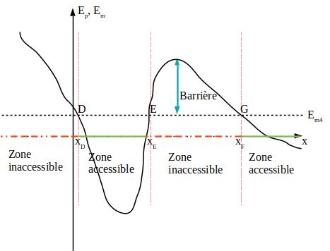 ../_images/meca_ep_1d_zones.jpg