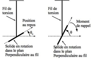 ../_images/meca_fil_torsion.jpg