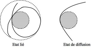 ../_images/meca_force_centrale_traj.jpg