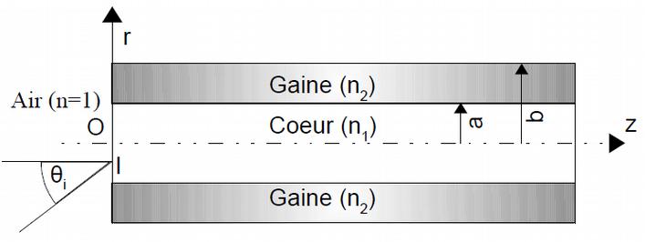 ../_images/fibre_optique.jpg