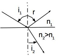 ../_images/optique_descartes_plus_refringent.jpg