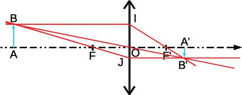 ../_images/optique_lentille_conjugaison.jpg