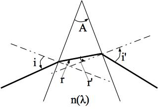 ../_images/optique_prisme_deviation.jpg