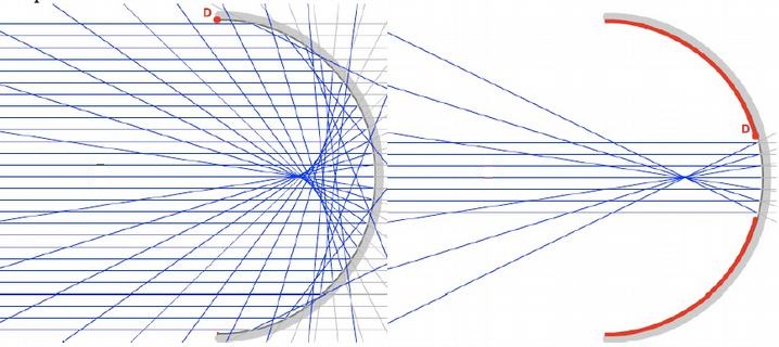 ../_images/optique_spherique_proche_axe.jpg