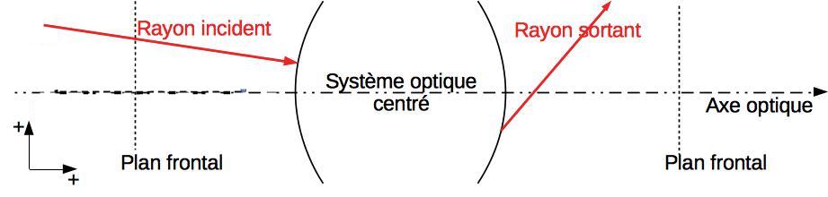 ../_images/optique_sys_centres.jpg