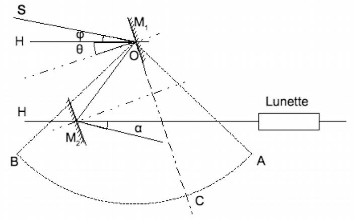 ../_images/sextant.jpg