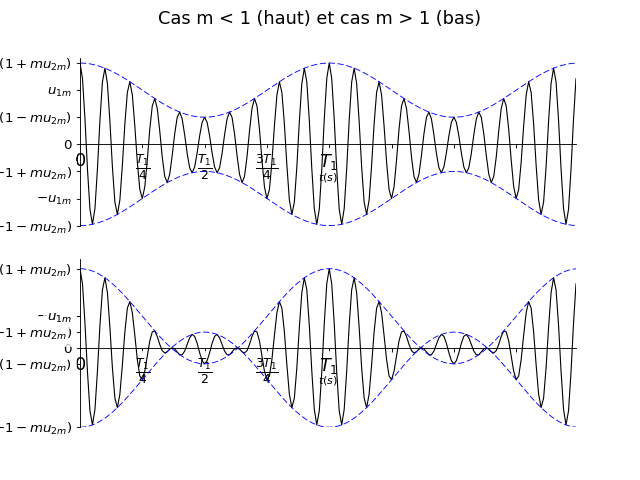 ../_images/exo_temporelle_module.png