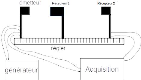 Montage d'étude de c