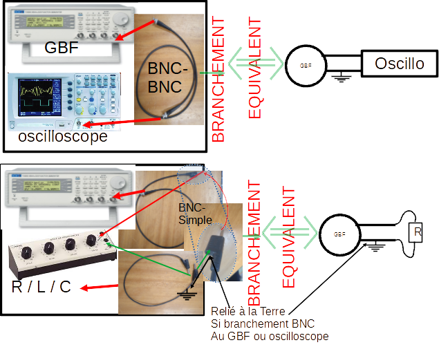 1. (Travail) Matériel En électrocinétique — TP Electrocinétique